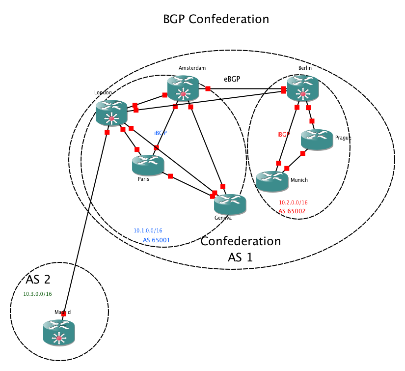 BGP